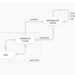 Thinking Machines представила Interaction Model — мультимодальную систему, общающуюся в реальном времени